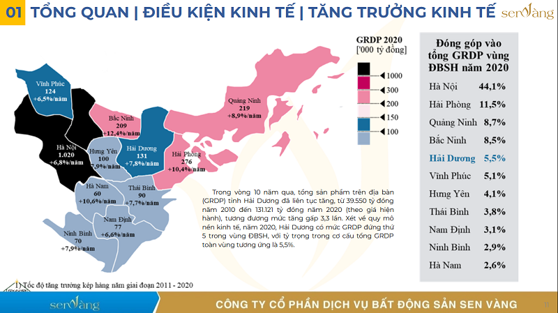Bức tranh phát triển đô thị Hải Phòng: Động lực mới của bất động sản miền Bắc