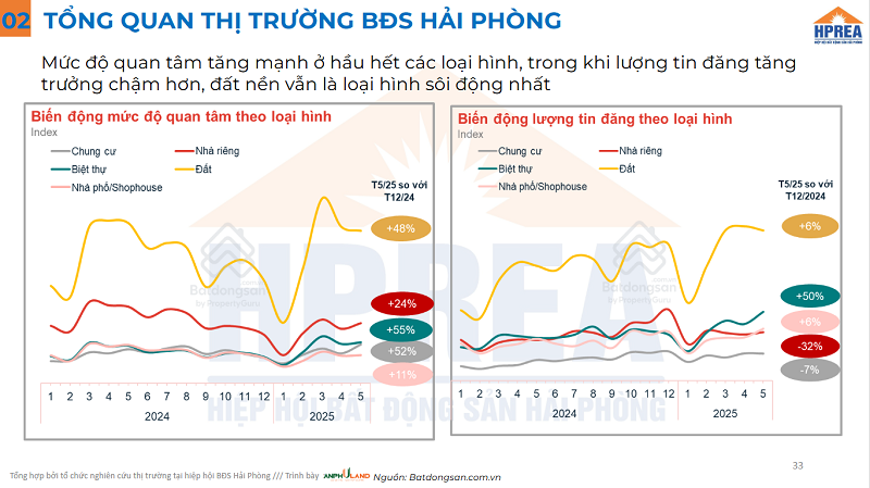 Bức tranh phát triển đô thị Hải Phòng: Động lực mới của bất động sản miền Bắc