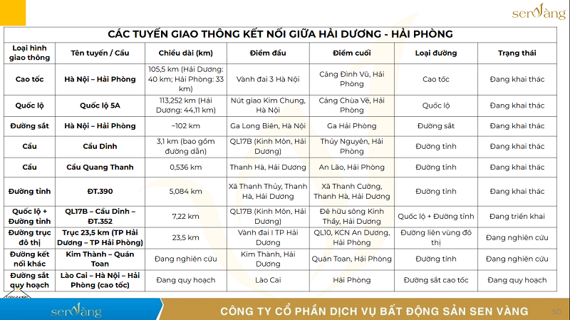 Bức tranh phát triển đô thị Hải Phòng: Động lực mới của bất động sản miền Bắc