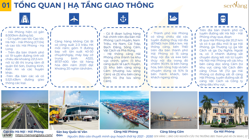 Bức tranh phát triển đô thị Hải Phòng: Động lực mới của bất động sản miền Bắc