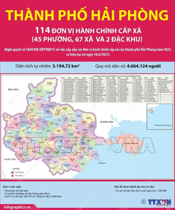 danh sach bi thu 114 xa, phuong, dac khu cua tp hai phong tu 1 7 2025 hinh anh 2