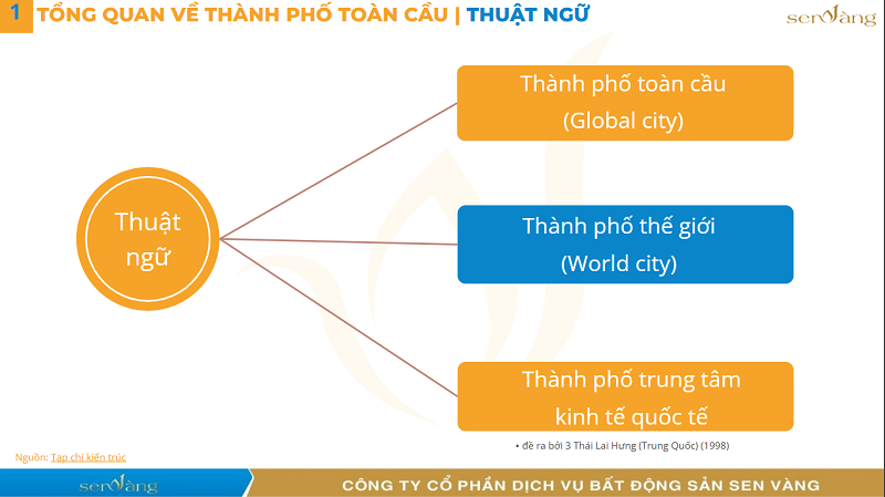 Thành phố toàn cầu – Tâm điểm kết nối và quyền lực của thế giới hiện đại