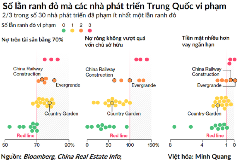 Trường Bất Động Sản Việt Nam Trường Bất Động Sản Việt Nam
