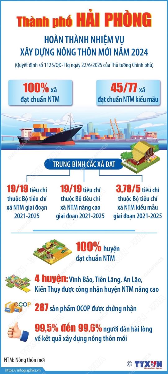 tp-hai-phong-ntm.jpg