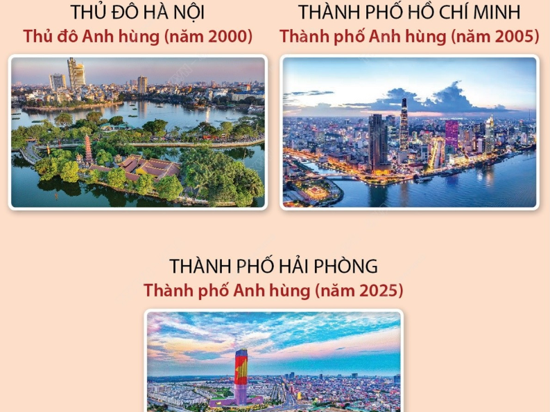 3 thành phố được phong tặng danh hiệu Anh hùng 