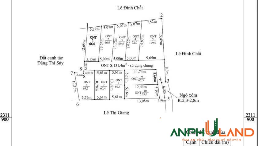 Cần bán lô đất đường thông thiên các ngả tại Hoa Động, Thủy Nguyên, Hải Phòng