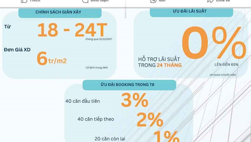 Cần bán bất động sản trung tâm Phường Quảng Yên,  Quảng Ninh