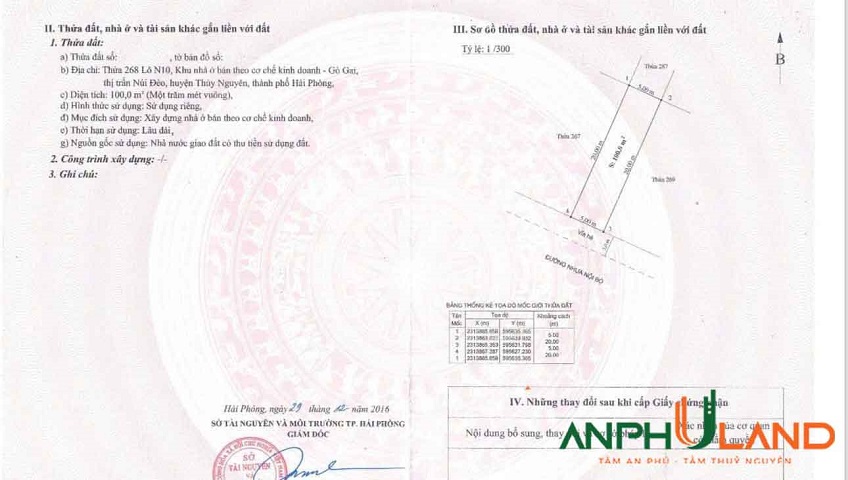 Cần bán lô đất 100m2 tại khu đô thị Gò Gai, Phường Thủy Nguyên ( TT Núi Đèo), TP Hải Phòng