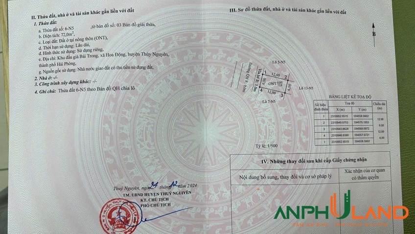 Cần bán lô đất đấu giá Bái Trong, Phường Thuỷ Nguyên ( xã Hoa Động), TP Hải Phòng