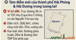 Chính chủ bán lô đất 2 mặt tiền Trung tâm Hành chính mới Thuỷ Nguyên, Hải Phòng