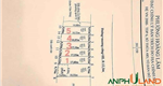 Cần bán 5 lô F0 đẹp, phường Hoàng Lâm, TP Thủy Nguyên, Hải Phòng