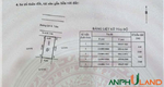 Bán lô đất khu đấu giá Bái Ngoài, phường Thuỷ Nguyên, TP Hải Phòng