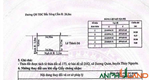 Cần bán lô đất mặt đường 26m nối khu D và C Bắc Sông Cấm, Phường Thủy Nguyên, TP Hải Phòng